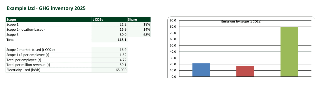GHG Inventory Pro Workbook (Excel)